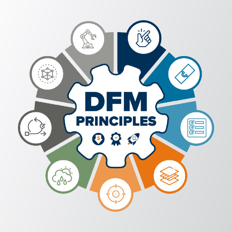 Design for Manufacturing (DFM): Key Considerations,DFM,Design for Manufacturing,full form of DFM, what is Design for Manufacturing (DFM),Key Considerations while implementing DFM