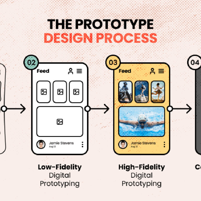 How to Design Effective Prototypes for Forging Projects,effective design prototype in forging, designing in forging,How to Design Effective Prototypes