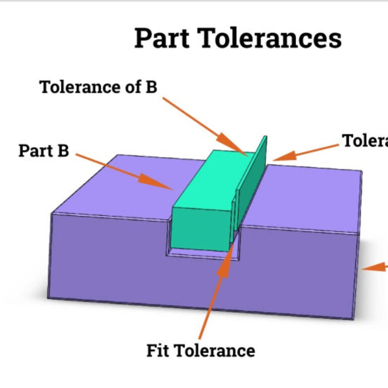 Understanding Forging Tolerances: Why Precision Matters,tolerance,forging tolerance, importance of tolerance in forging