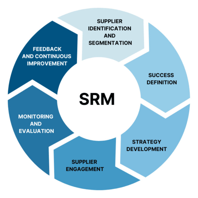 benefits of strong supplier relationships, supplier relationships, custom forging in india