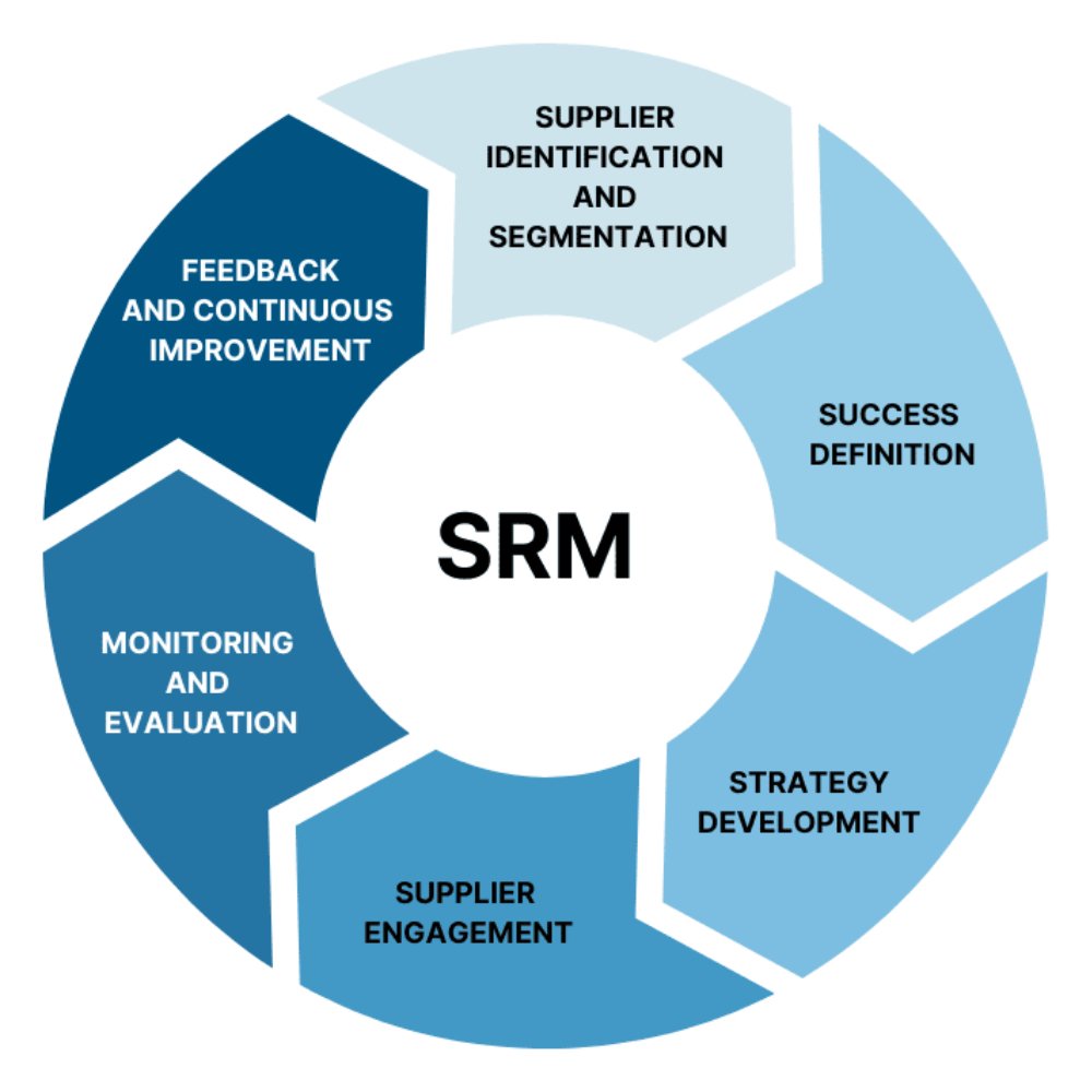Supplier Database Example Benefits of Building Supplier Relationship - Manan Forge