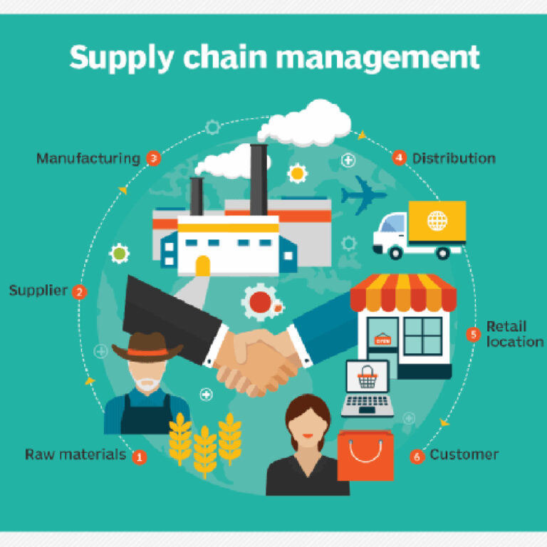 Impact of Custom Forging on Supply Chain Management,supply chain management,